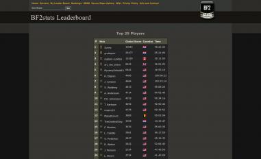 Schermafbeelding van bf2stats.com