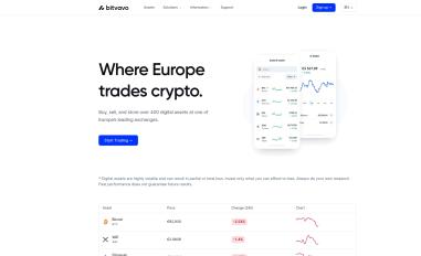 Schermafbeelding van bitvavo.com