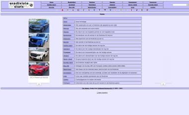 Schermafbeelding van eredivisiestats.nl