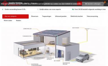 Schermafbeelding van gaslooswonen.nl
