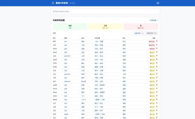 Schermafbeelding van railway-beta.chienwen.net